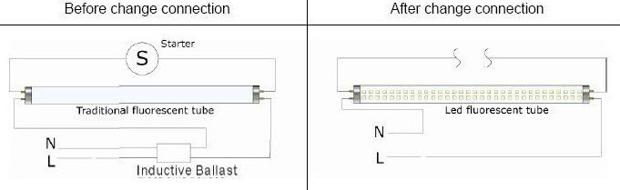 Luces LED Precauciones de instalación