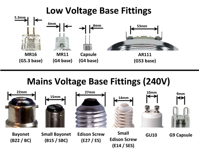 Muchos tipos de bombilla LED