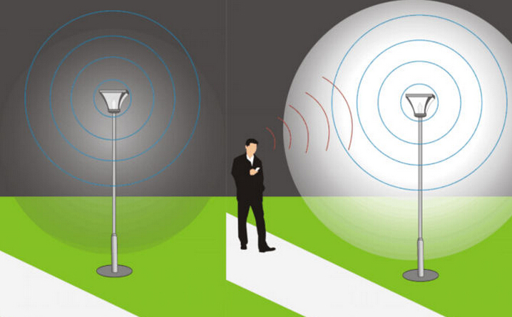 Ventajas de las luces de calle LED sensor de radar