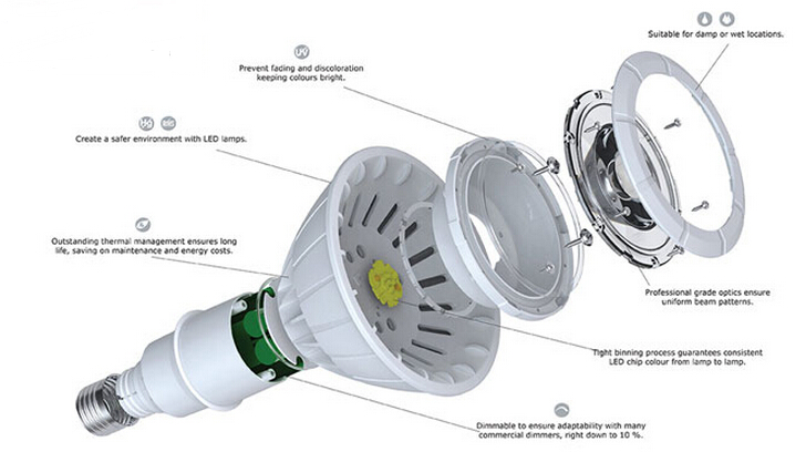 Iluminación LED un número de serie