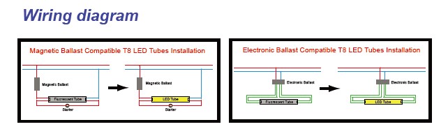 Luces de tubo LED Nuevo con lastre Compatible