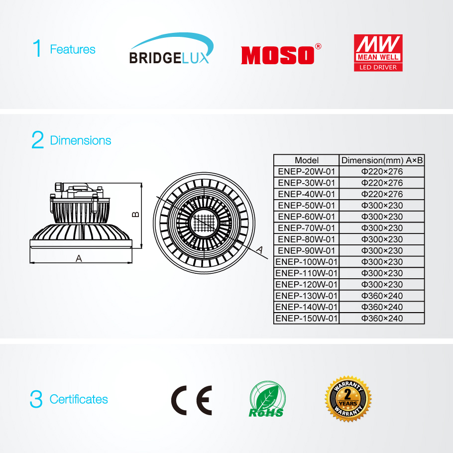 Las LED luces de a prueba de explosiones