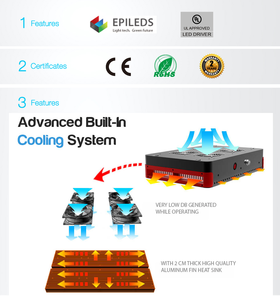 Apolo LED crece luces