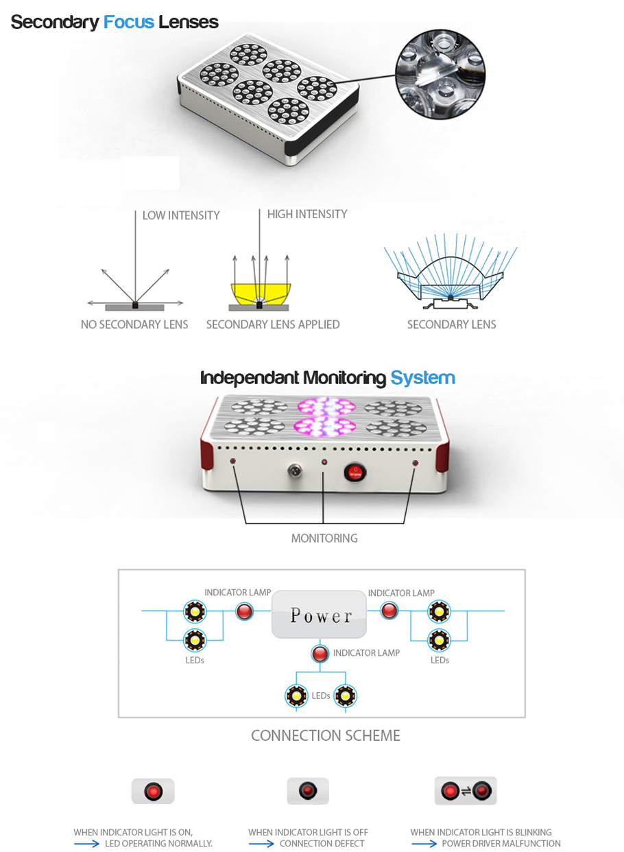 Apolo LED crece luces