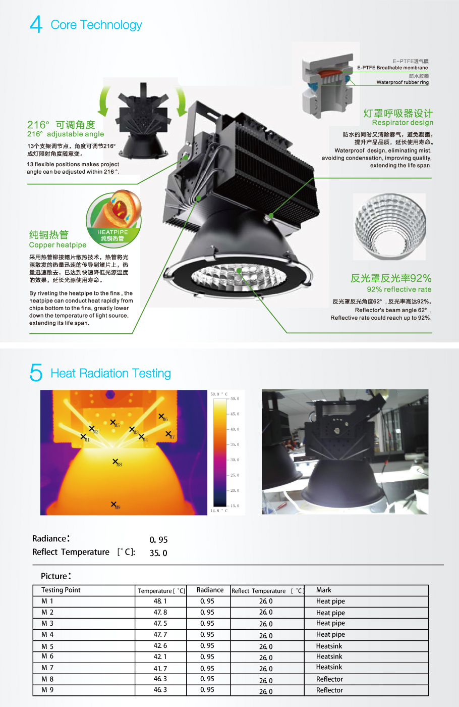 LED de alta Integrated Lights Bay