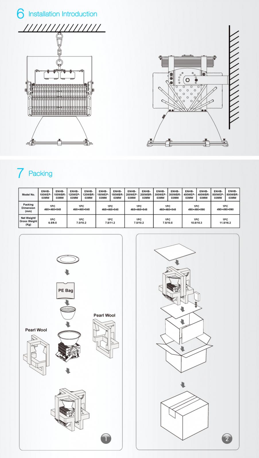 LED de alta Integrated Lights Bay