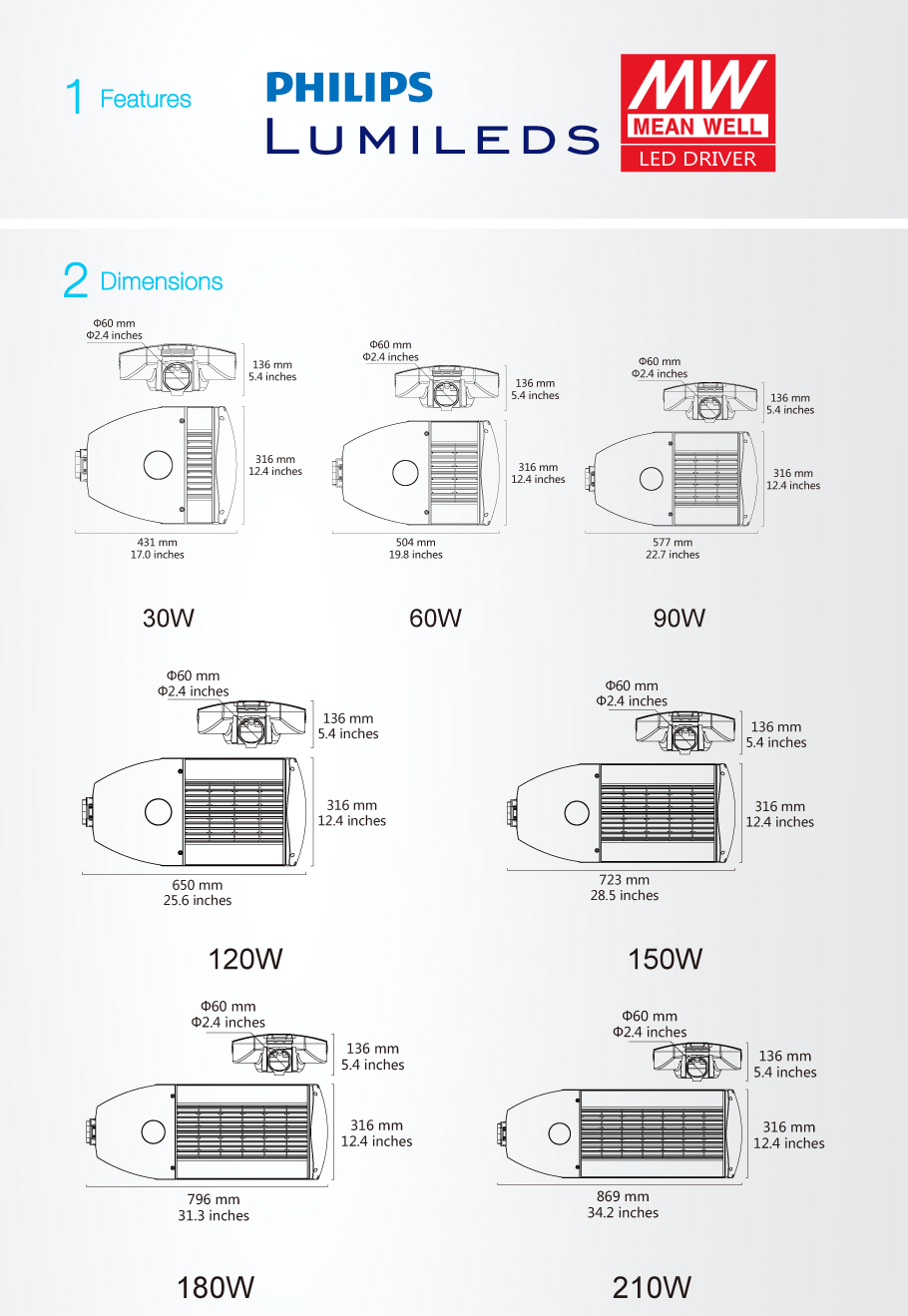 TUV Listado luces de calle del LED