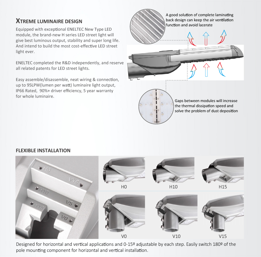 TUV Listado luces de calle del LED