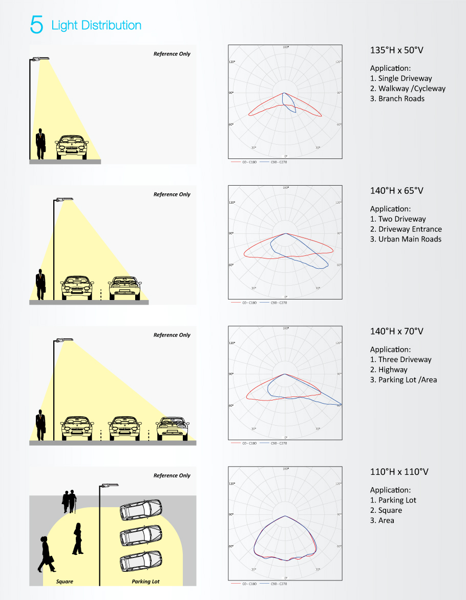 TUV Listado luces de calle del LED