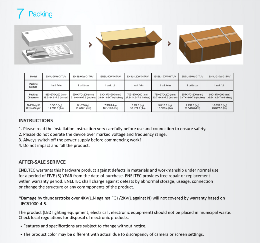 TUV Listado luces de calle del LED