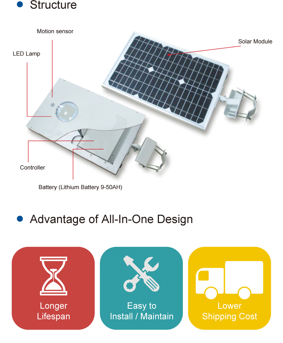 Luces de calle Integrated Solar LED