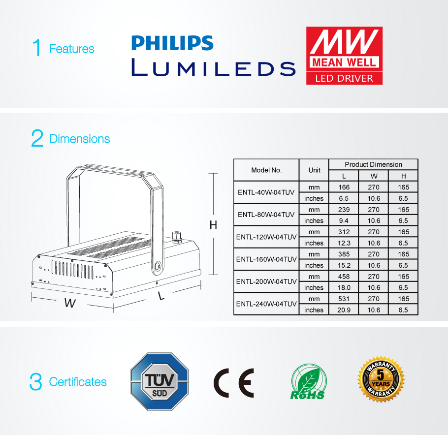 TUV Listed LED Tunnel Lights