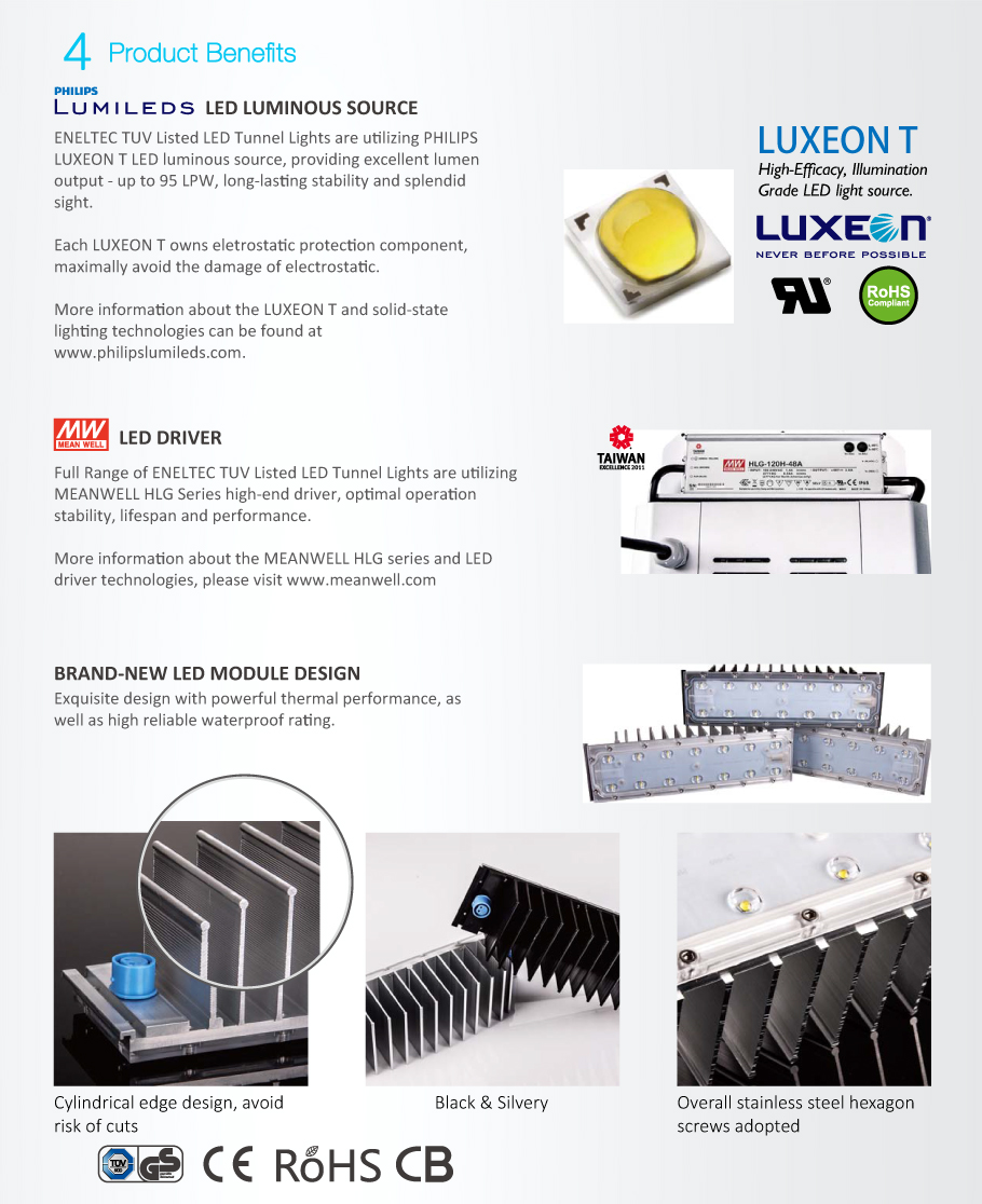 TUV Listed LED Tunnel Lights