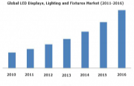 El crecimiento del mercado de la iluminación LED impulsó la demanda de chips