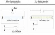 Luces LED Precauciones de instalación