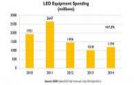 Rápido crecimiento en la demanda global de iluminación LED