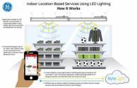 Walmart soporta el sistema de iluminación LED con iBeacons