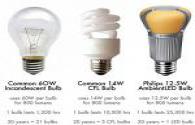 Disminución de los precios de la bombilla LED es relativamente grande
